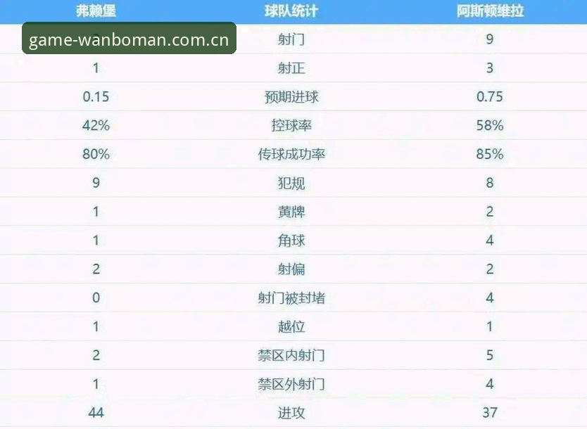 阿斯顿维拉30年冠军荒终结：欧联杯决赛3-0完胜弗赖堡深度评测